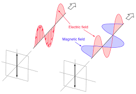 Classification of Polarization