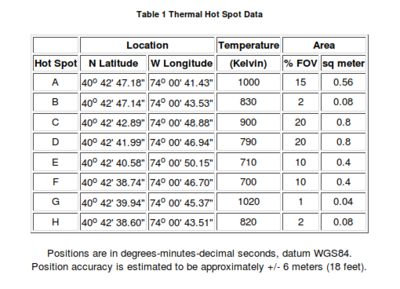 400px-Ground_Zero-Thermal_Hot_Spot_Data.png