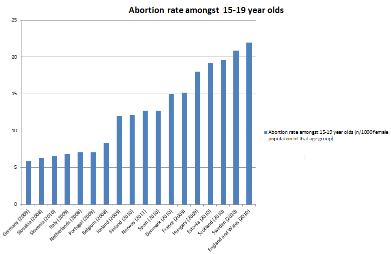 Abortion rate_0.png