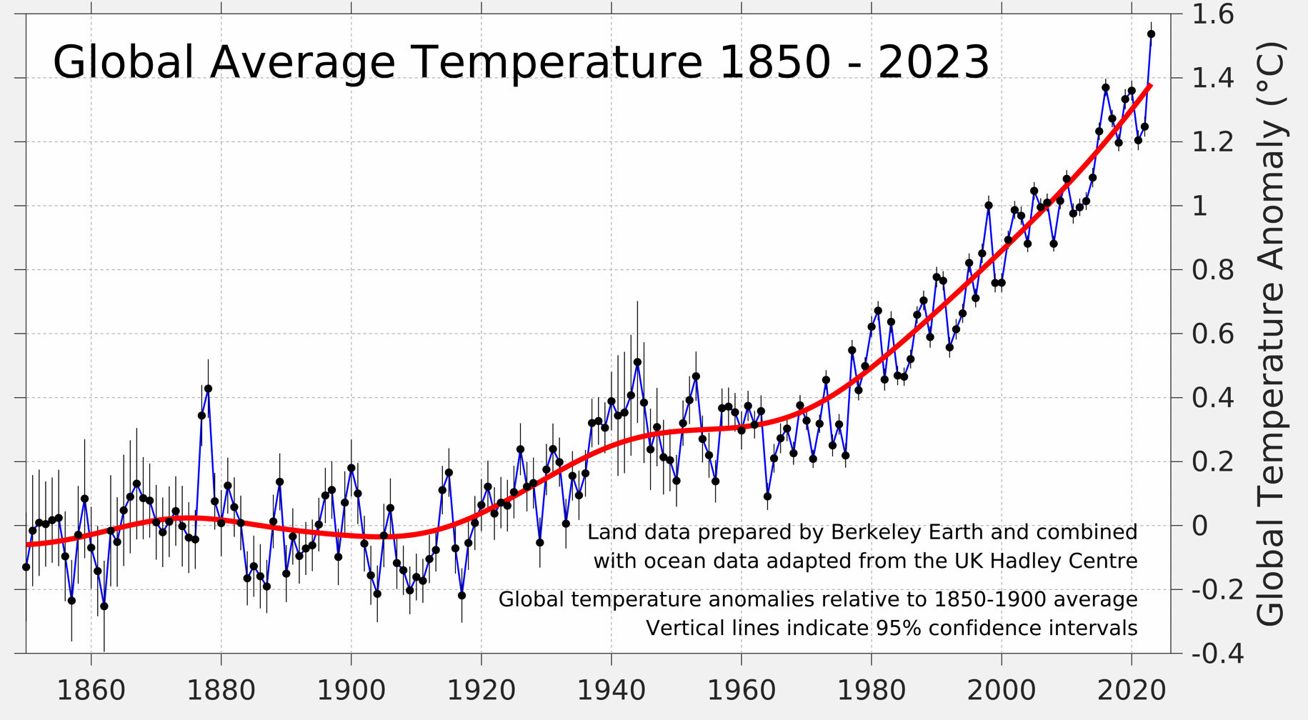 AnnualPlot-2023-1.jpg