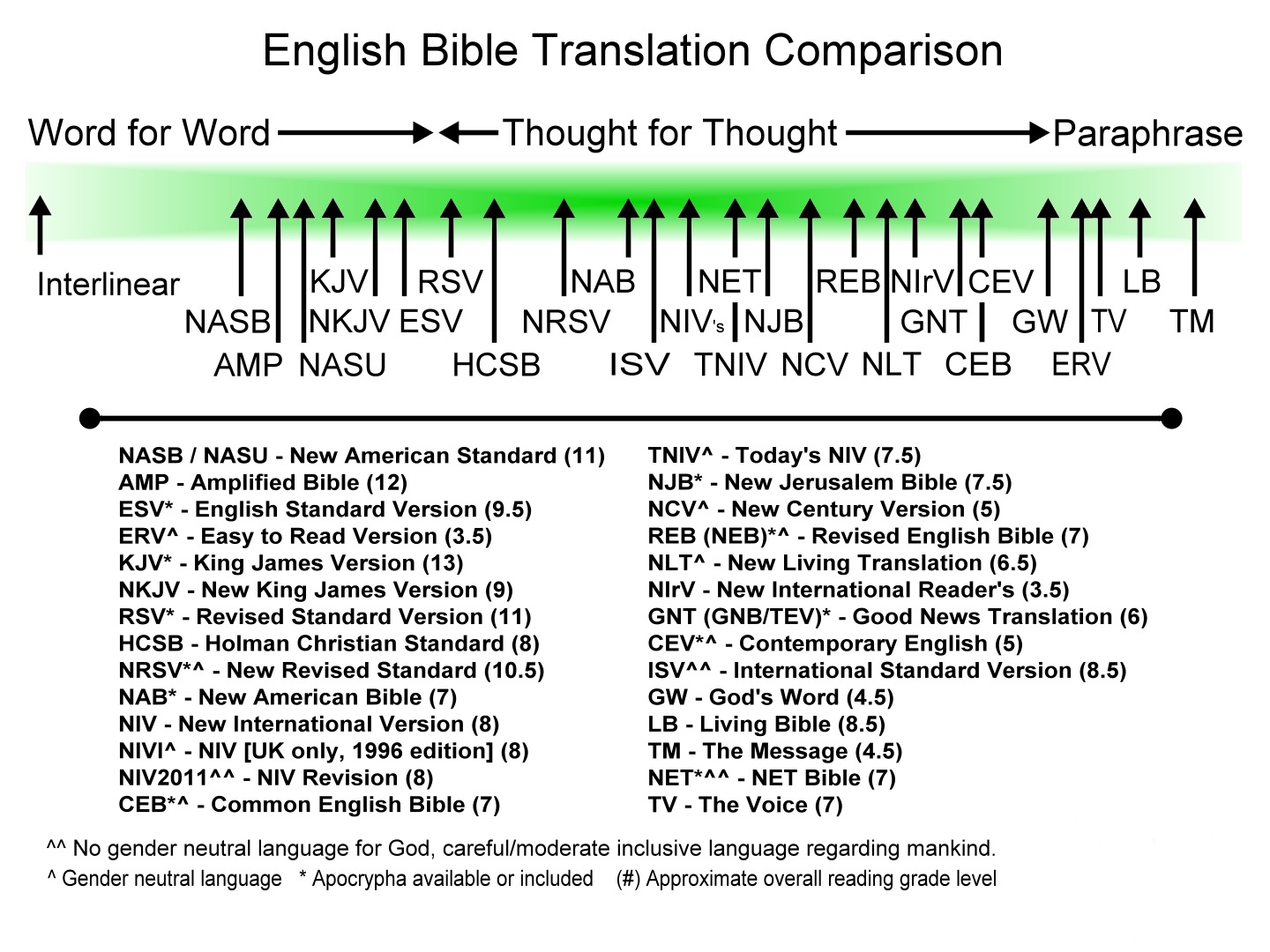 biblechart.jpg