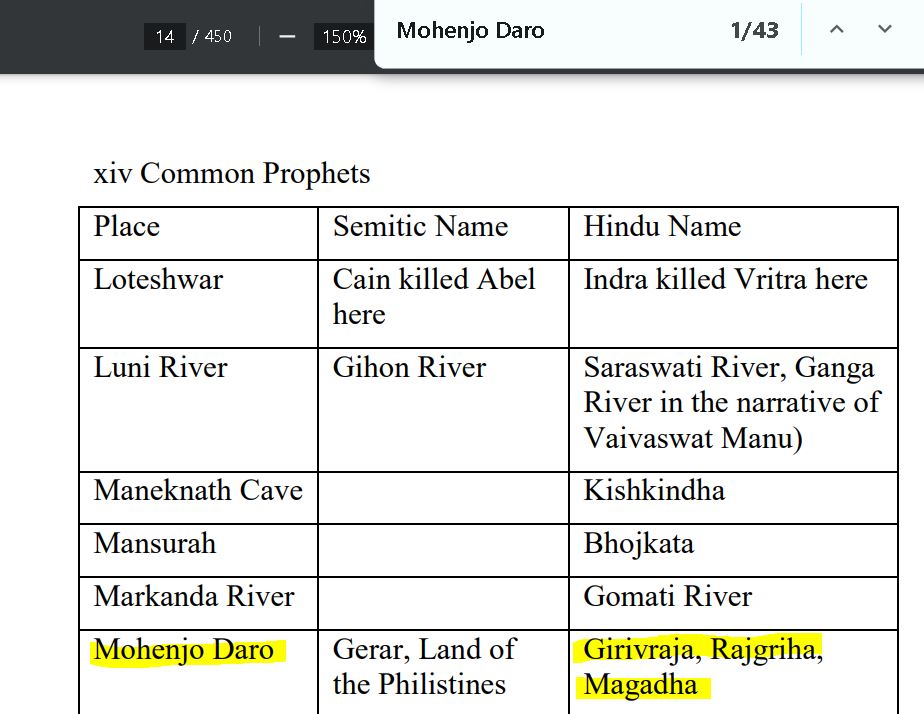 Gerar land of the Philistines - Monenjo Daro - Girivraja Rajgriha Magadha.JPG