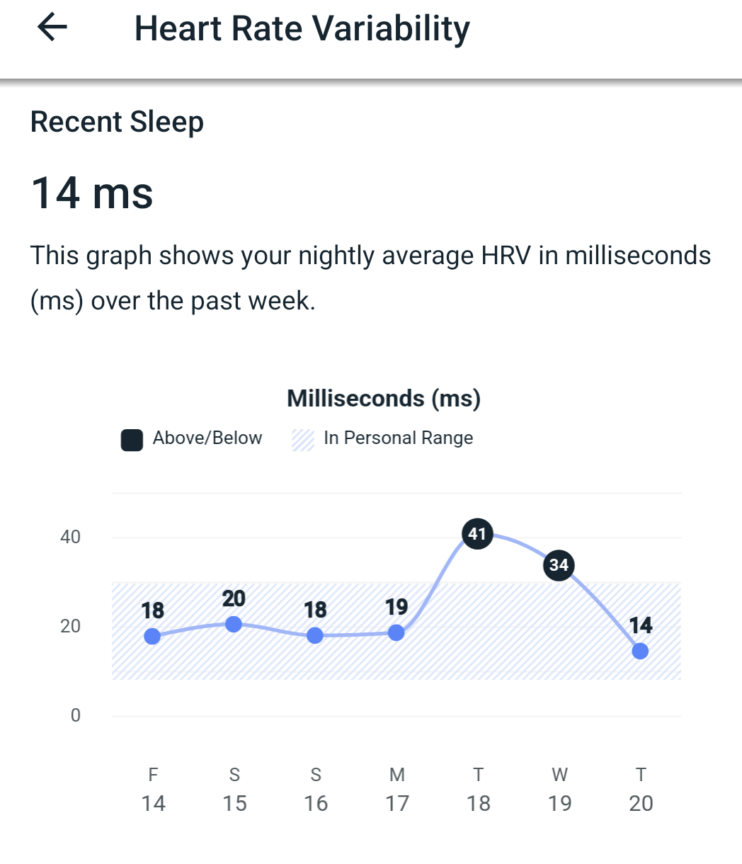 Heart Rate Variability spike.png