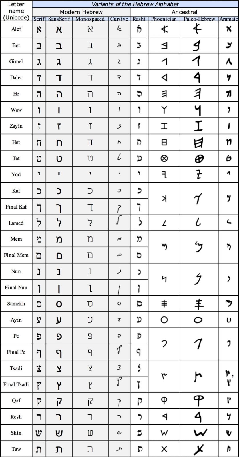 hebrew letters.jpg