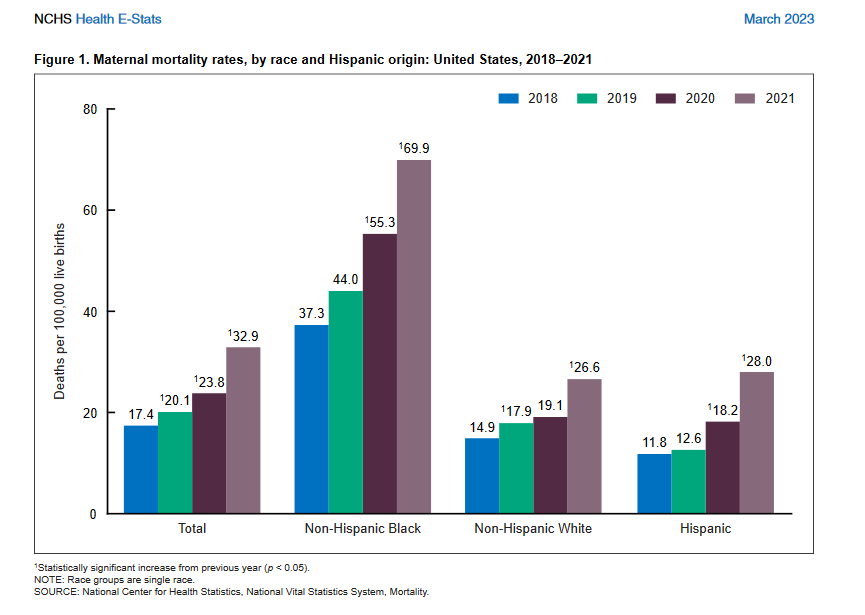 maternal morality by race graph.png