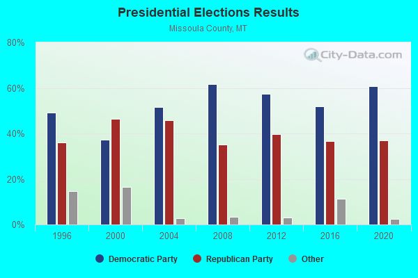 missoulapresidentialresults.jpg