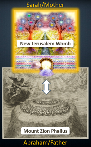 Mount Zion and New Jerusalem.png