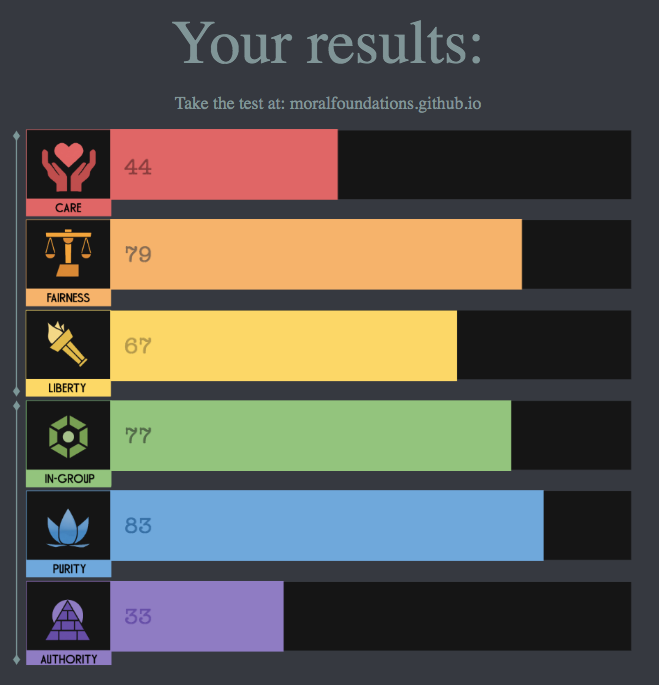 Myresults.png