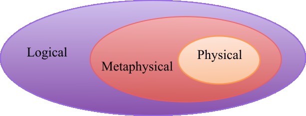 nesting model for possibility.jpg