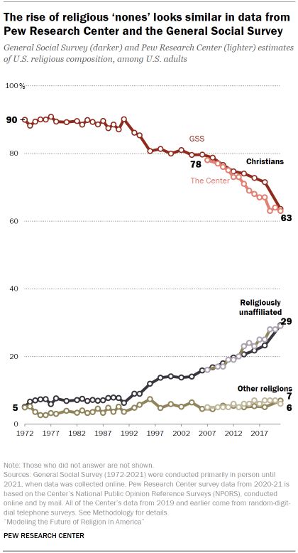 PF_2022.09.13_religious-projections_01-01_result.jpg