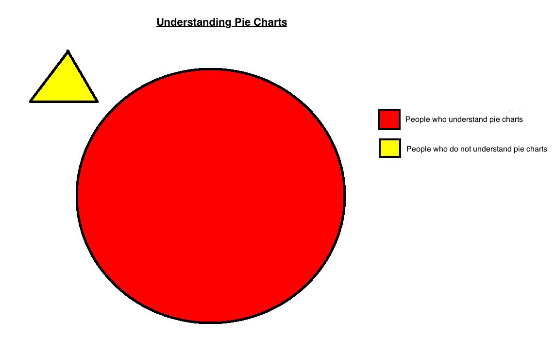 piecharts.jpg