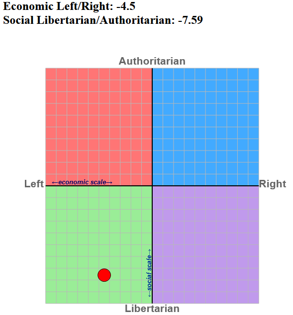 political compass 2024.png