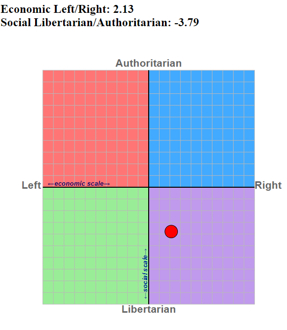 Political Compass.png