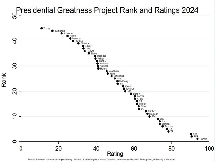 Presidents.jpg