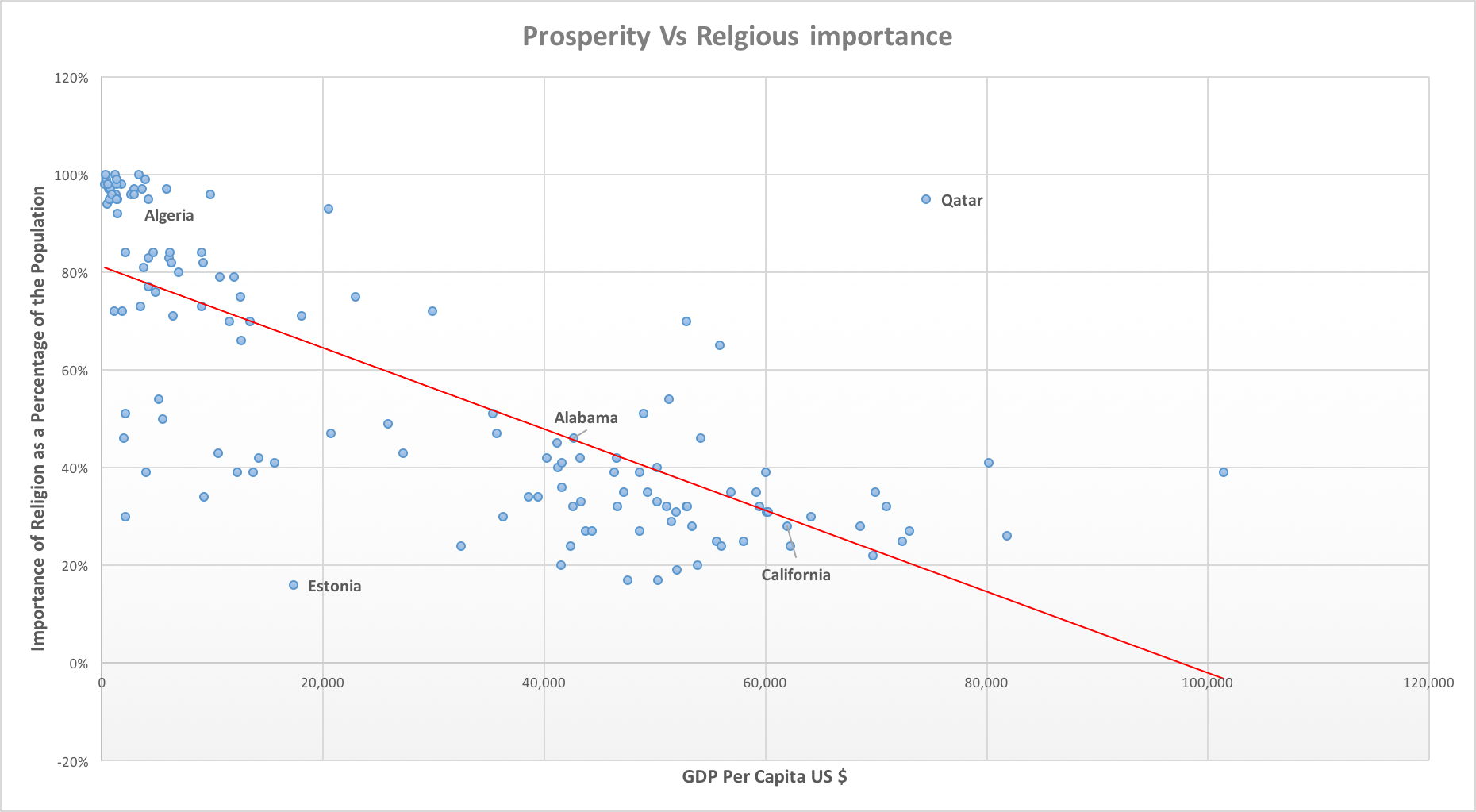 Prosperity V Religion.png