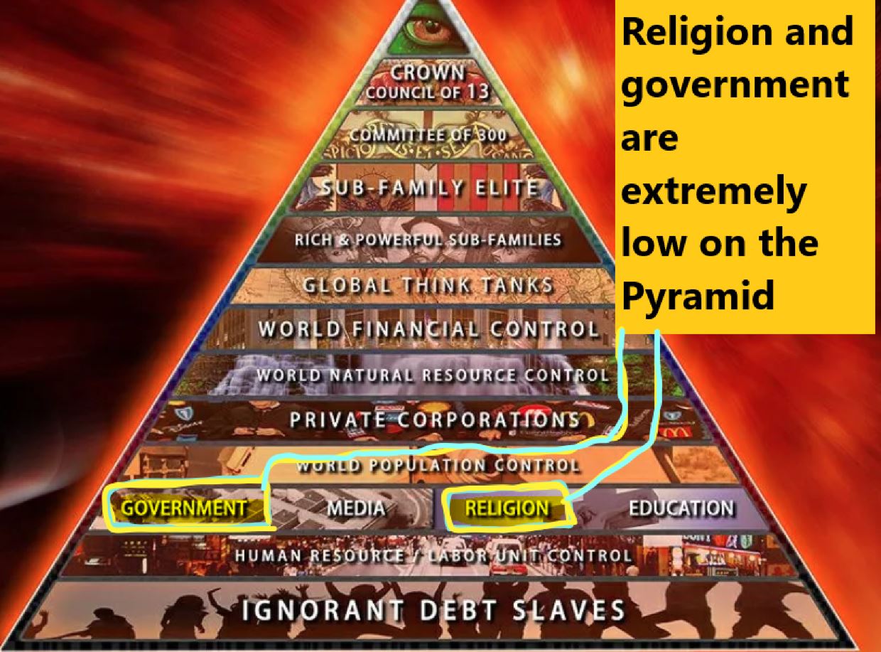 Religion Gov low on Prymid.JPG