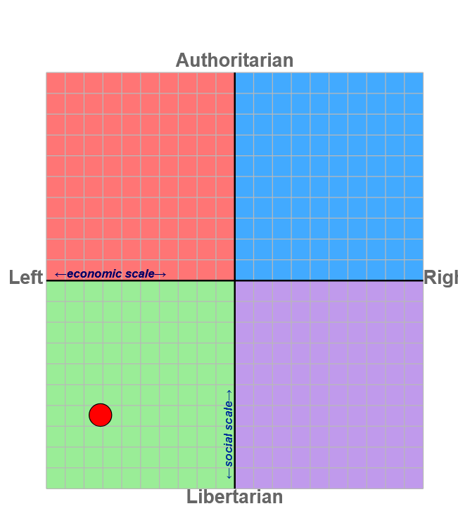 Screenshot 2024-08-19 at 23-26-13 The Political Compass.png