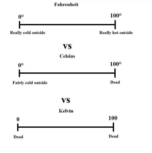 temperatureconversion.jpg