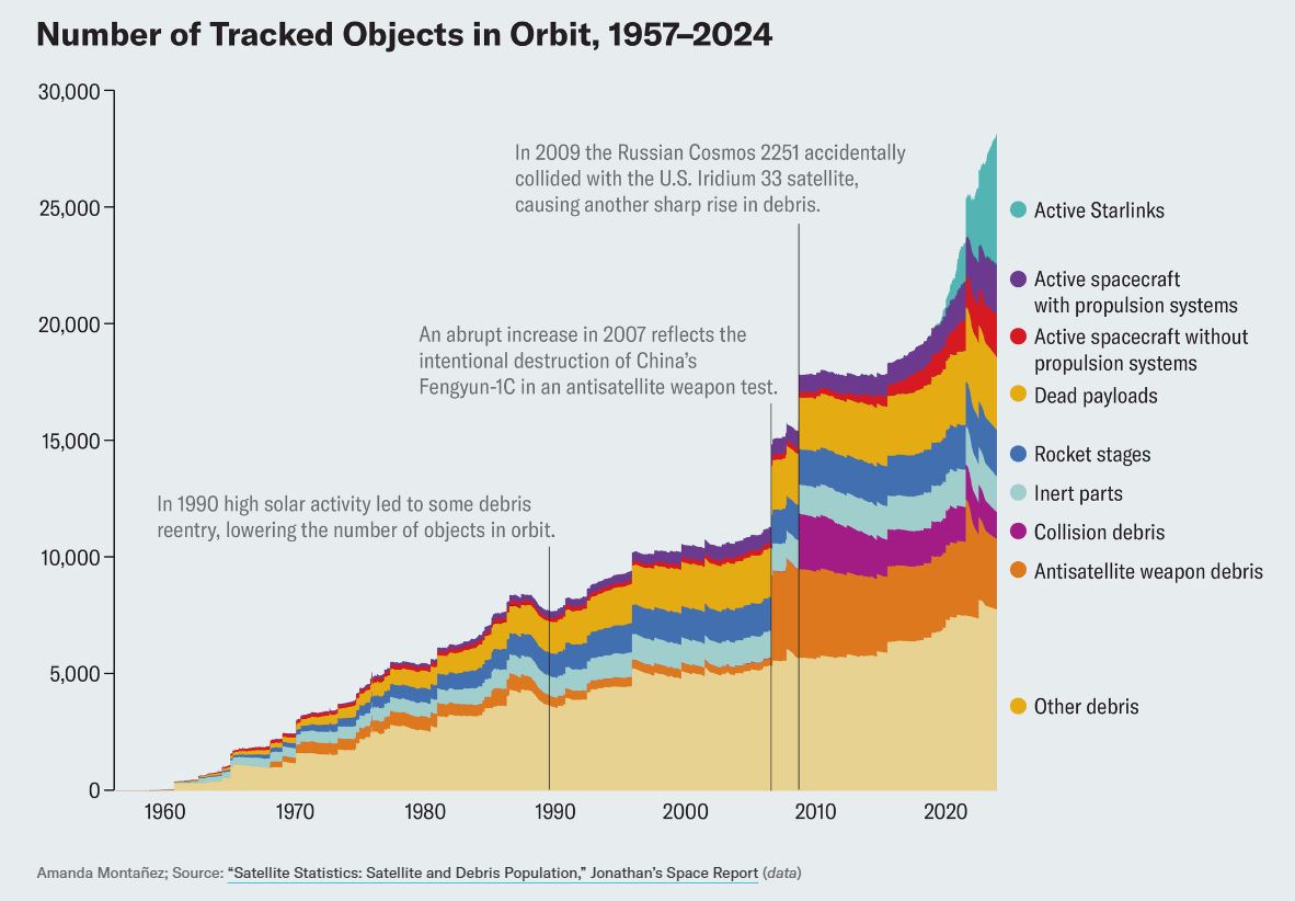 Tracked-objects-in-space-2024.JPG