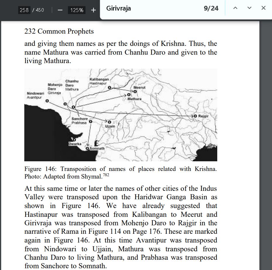 Transposition of names of places related with Krishna.JPG