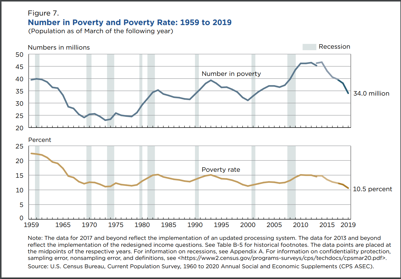 US poverty.png