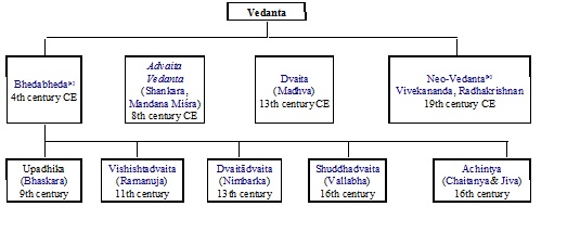 Vedanta.jpg