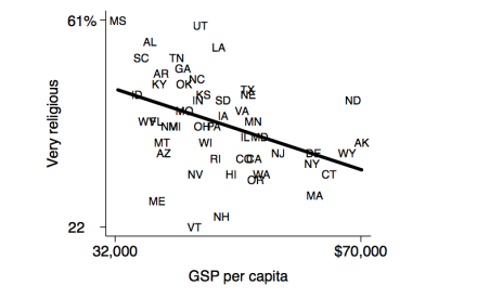 veryreligious-by-gsppc-us-states-2013.png