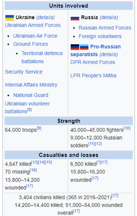 War in Donbas - Wikipedia - Google Chrome 09_07_2024 17_49_58 (2).png