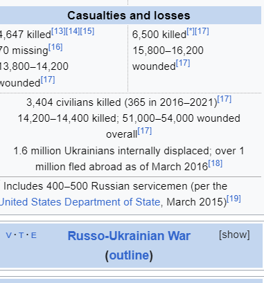 War in Donbas - Wikipedia - Google Chrome 13_08_2024 07_13_01.png