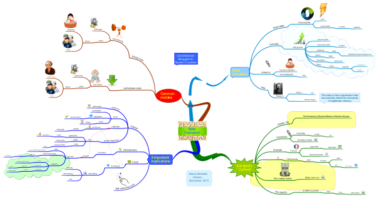 x3Sn6Jzh_State-Formation-mind-map.png