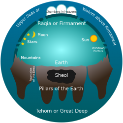 Early_Hebrew_Conception_of_the_Universe.svg.png