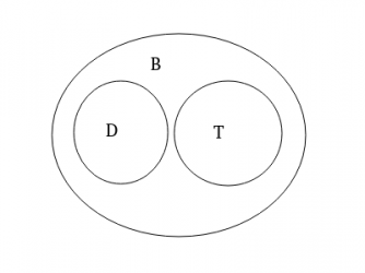 Venn2.png