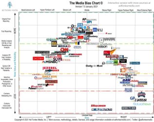 Media-Bias-Chart-7.0_January-2021-Licensed-Copy_Hi_Res-min-1.jpg