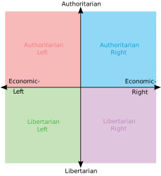 Political_chart.png