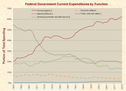 expenditures_function-full.png